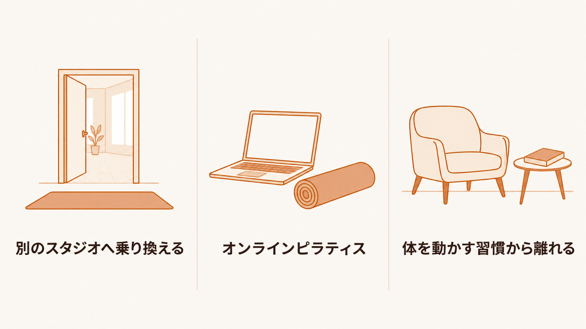 スタジオの乗り換えとオンラインと運動から離れる三つの選択肢