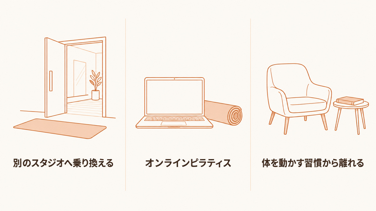 スタジオの乗り換えとオンラインと運動から離れる三つの選択肢
