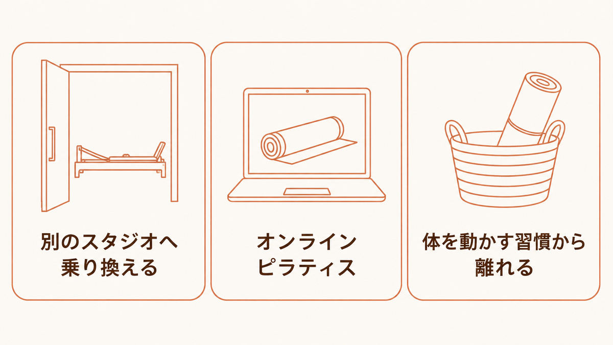 リントスル退会後の乗り換えとオンラインと離れる選択肢