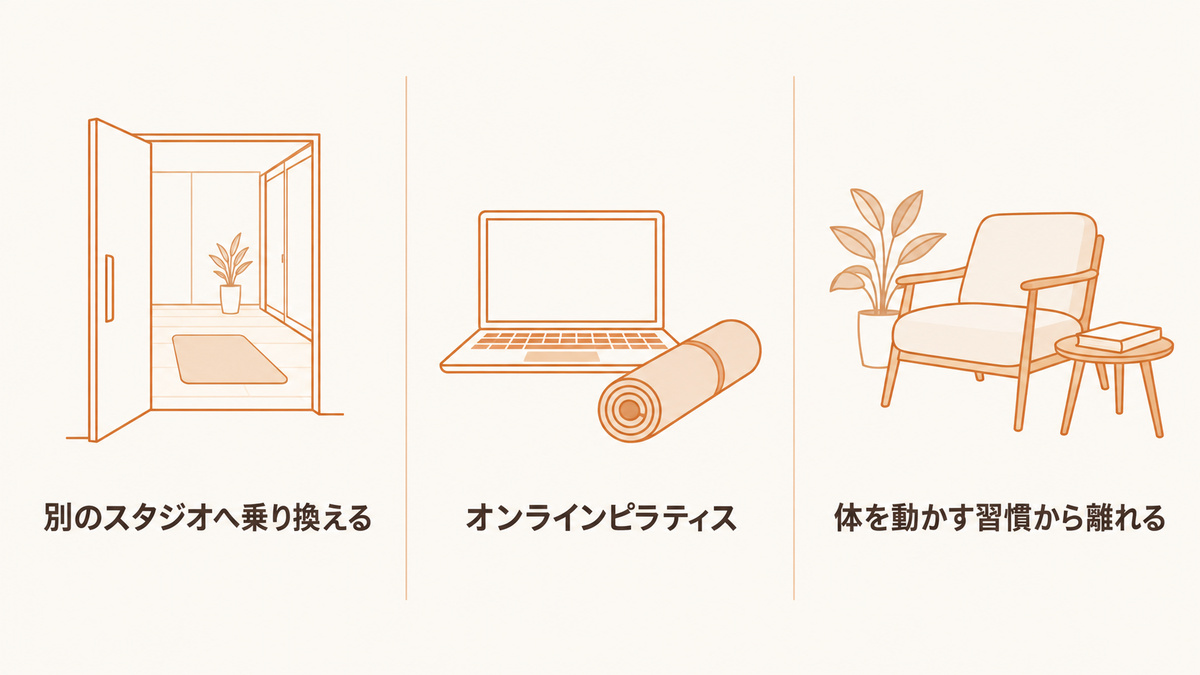 スタジオの乗り換えとオンラインと運動から離れる三つの選択肢