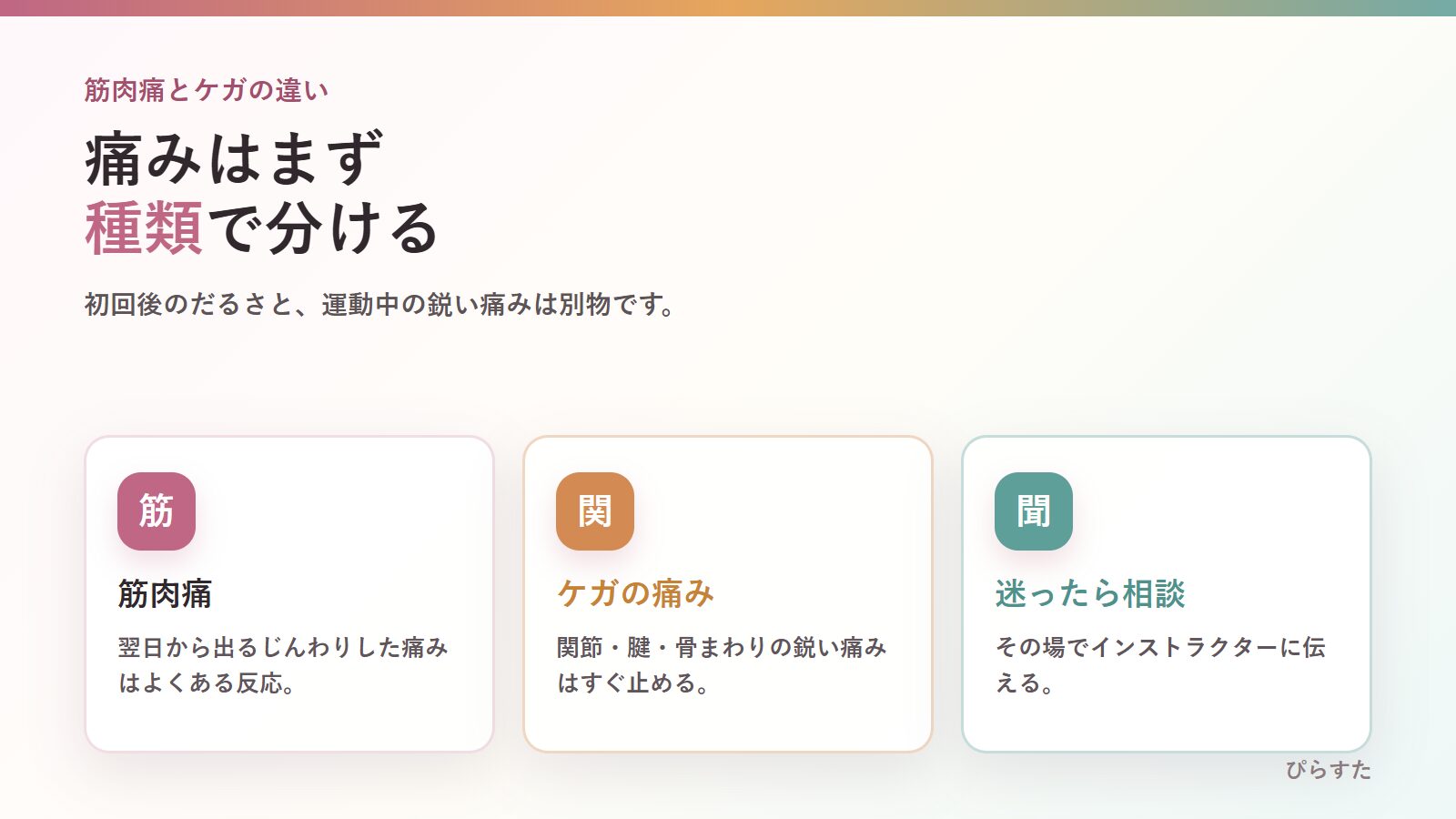 マシンピラティスの筋肉痛とケガの痛みを見分ける図