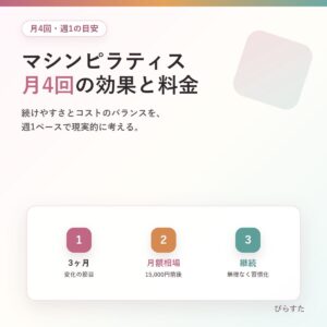 マシンピラティス月4回週1の効果と料金を示したアイキャッチ