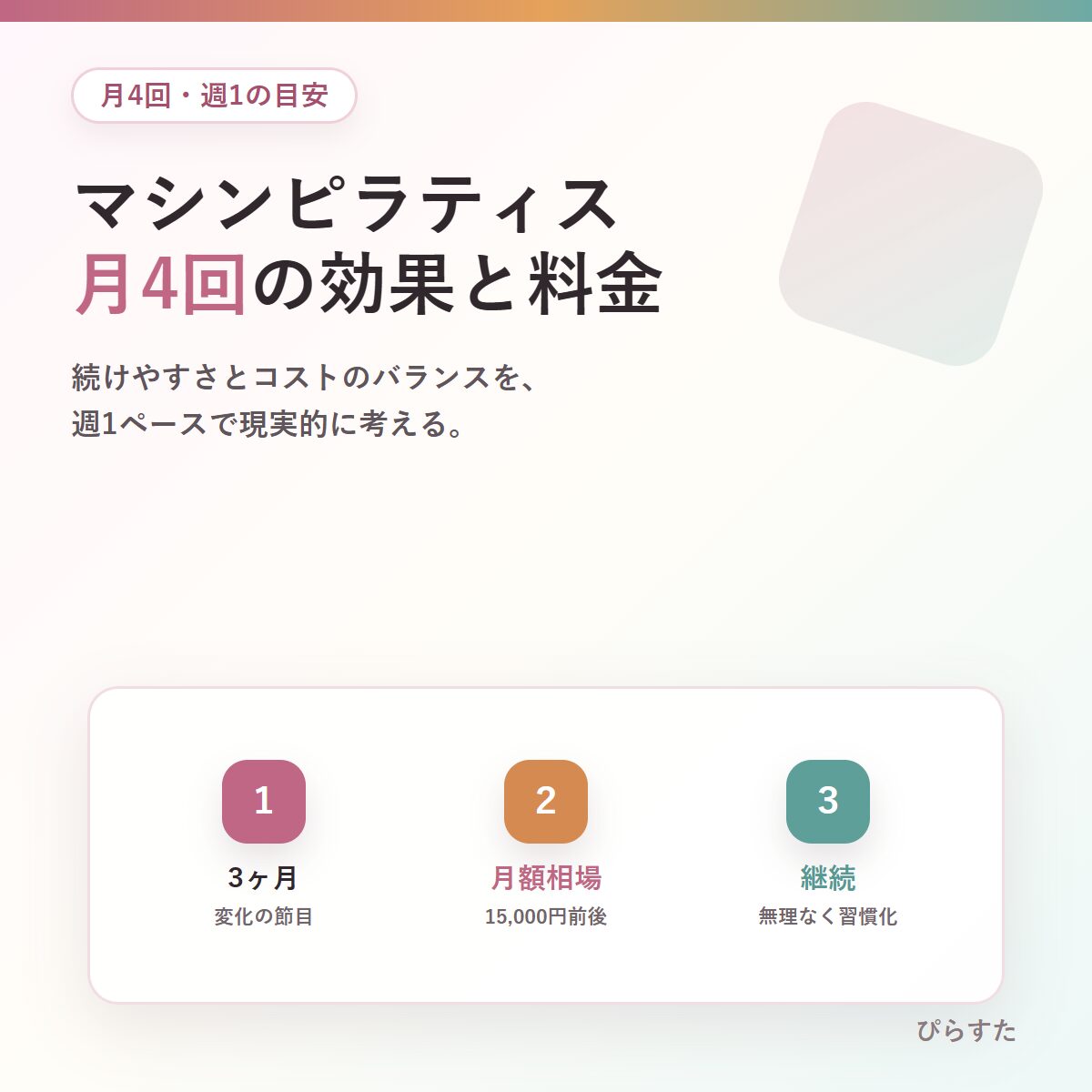 マシンピラティス月4回週1の効果と料金を示したアイキャッチ