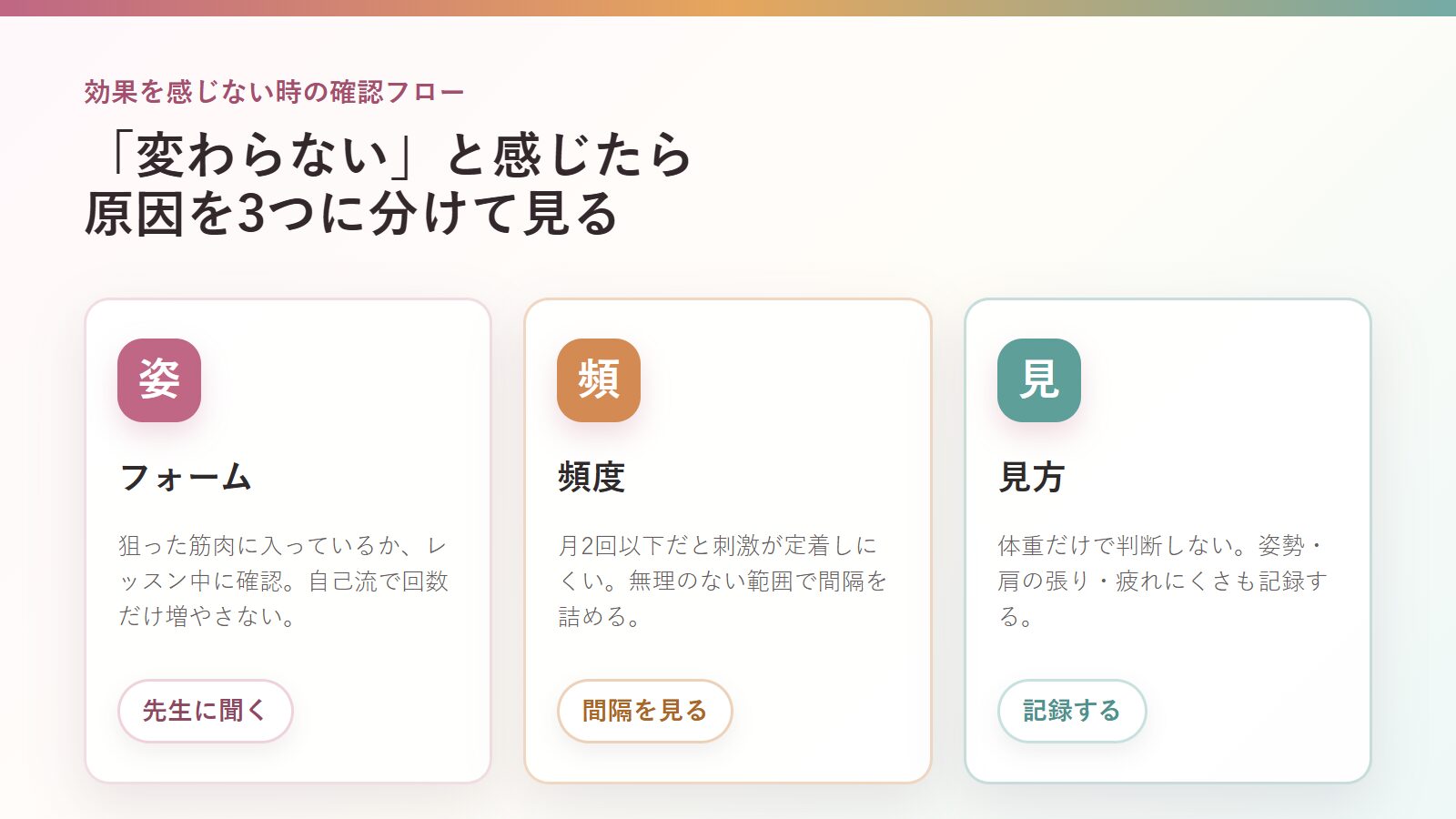 マシンピラティスの効果を感じない時にフォーム・頻度・見方を確認する図