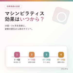 マシンピラティスの効果はいつから実感できるかを10回・3ヶ月目安で示したアイキャッチ